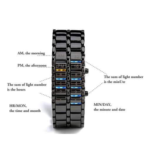 UNISEKS LED SAT GEEKS